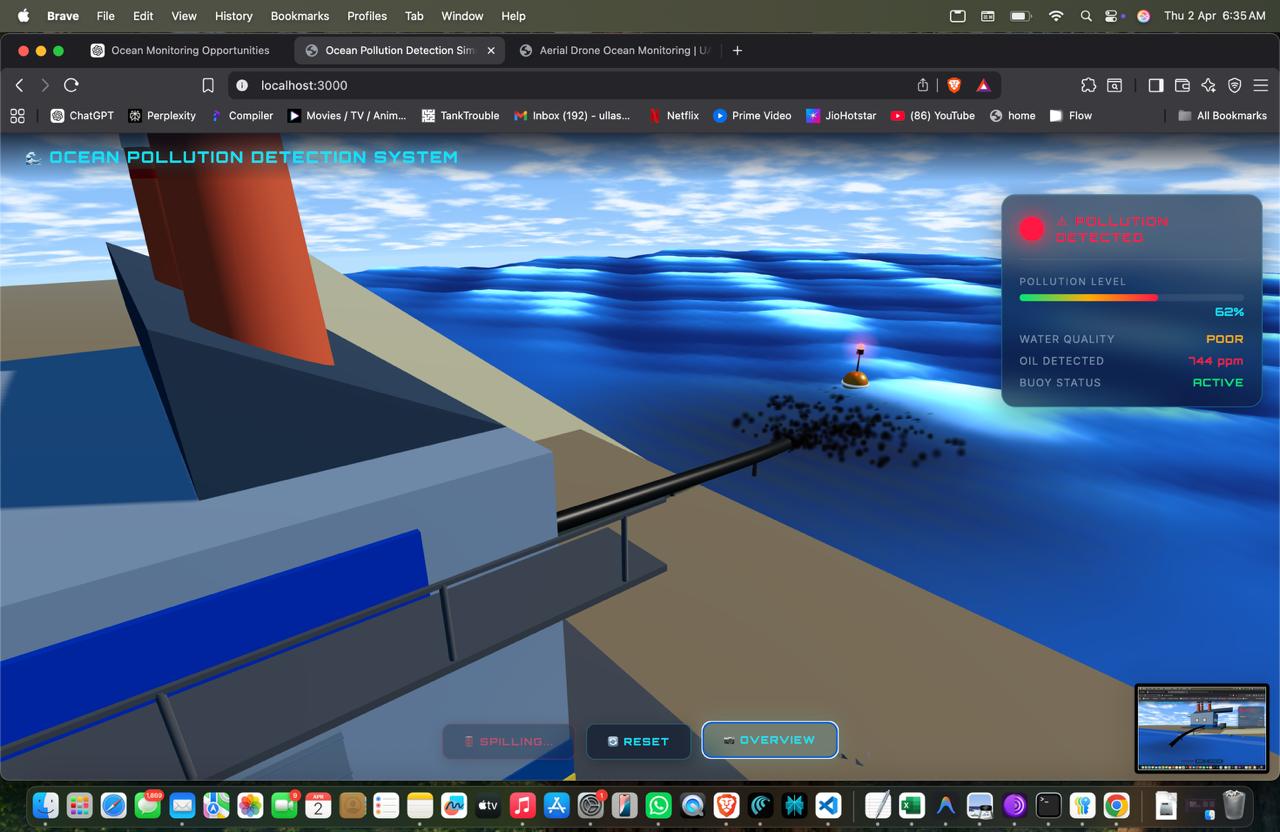 Ocean Pollution Detection — oil spill